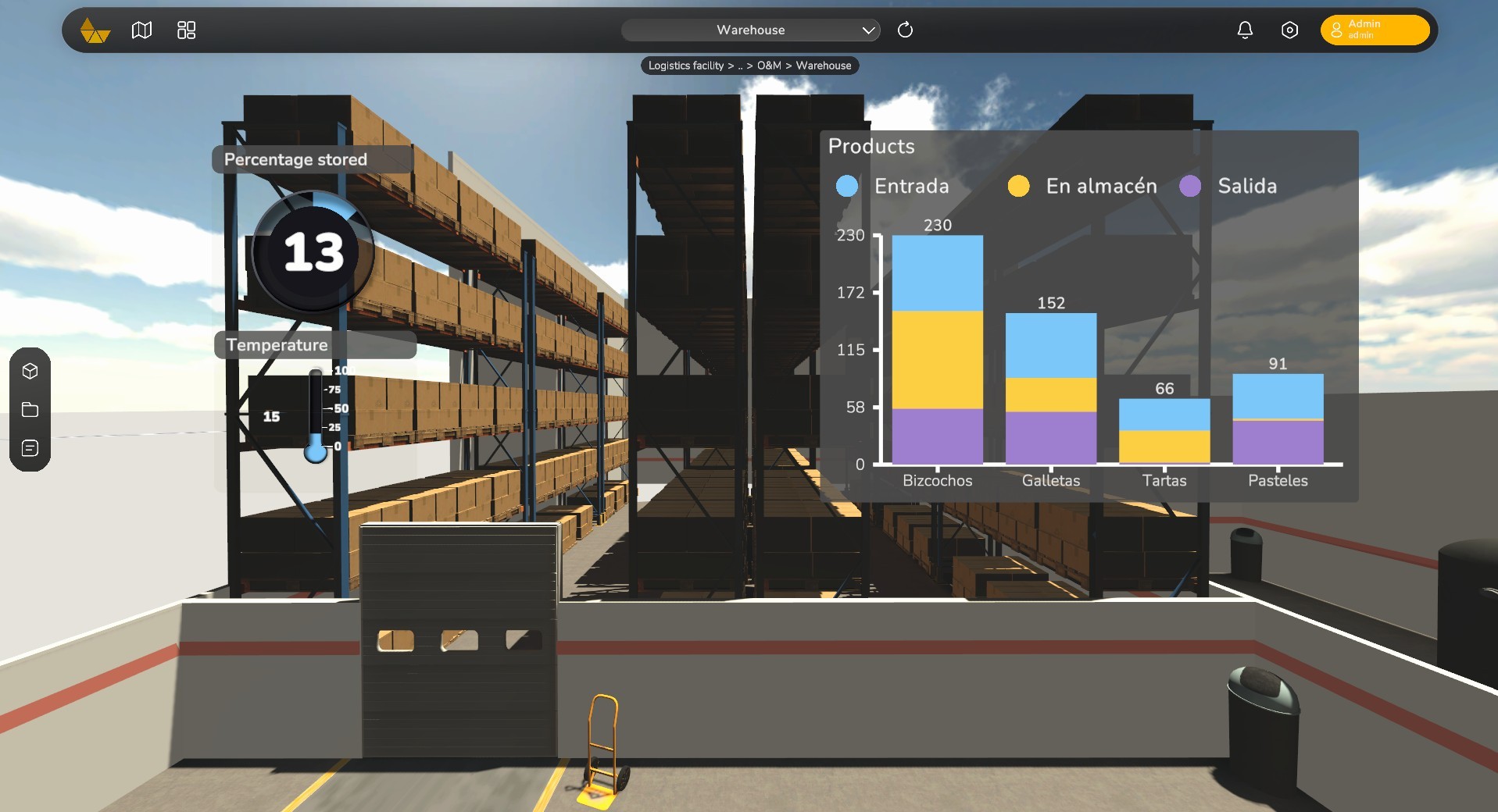Almacen de los productos de Teicon con el aprovisionamiento de recursos