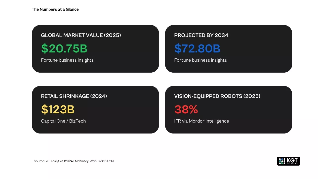 data analytics Kgt solutions 