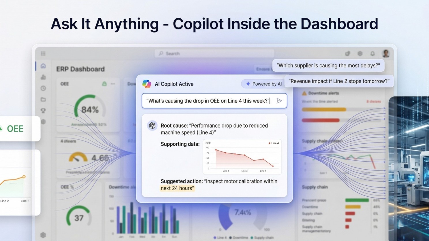 AI Copilot-enabled manufacturing dashboard answering queries like OEE drop causes, providing root cause analysis, supporting data visualization, and recommended actions.