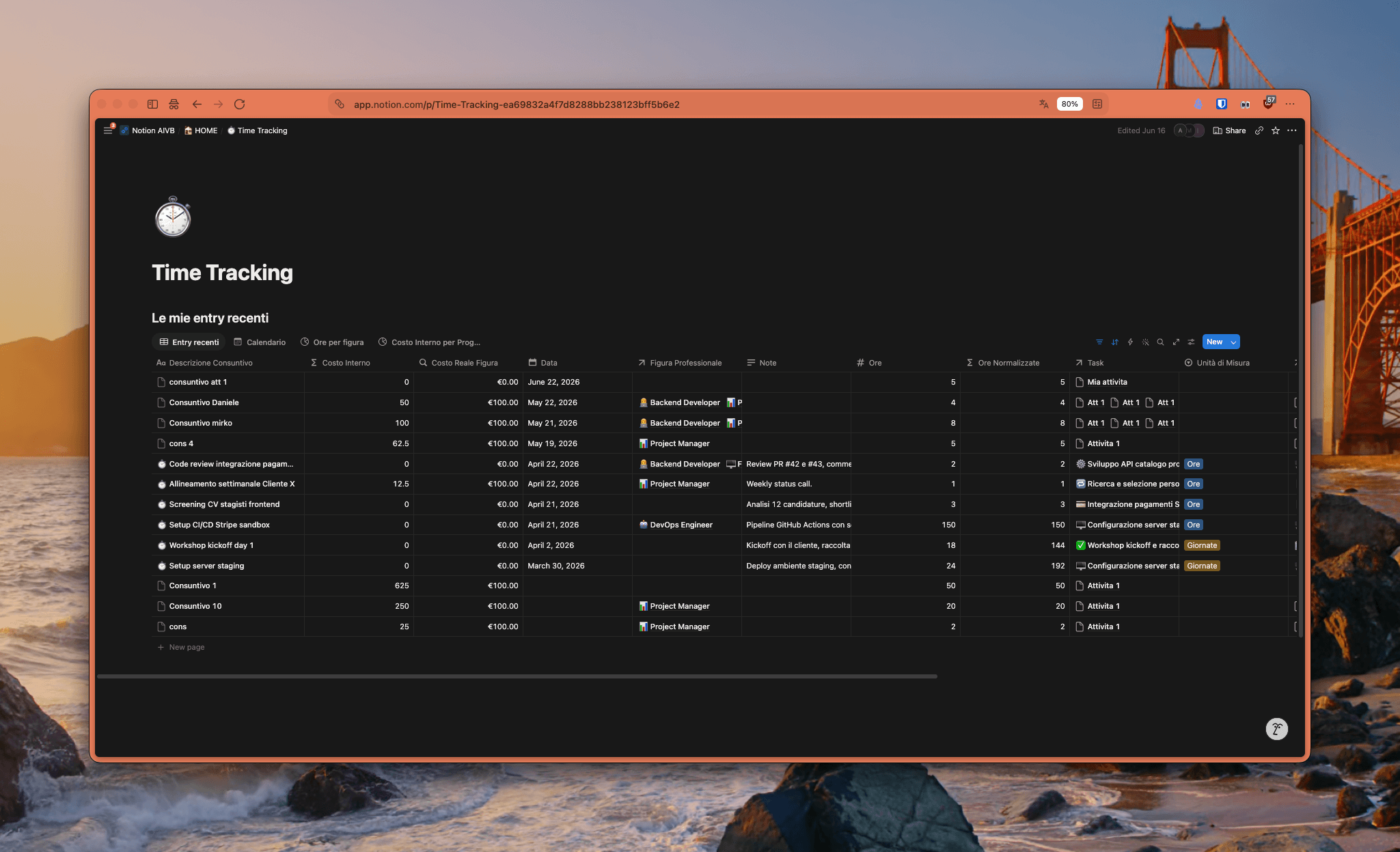 gestione del time tracking