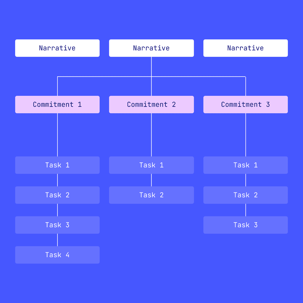 NCT structure diagram