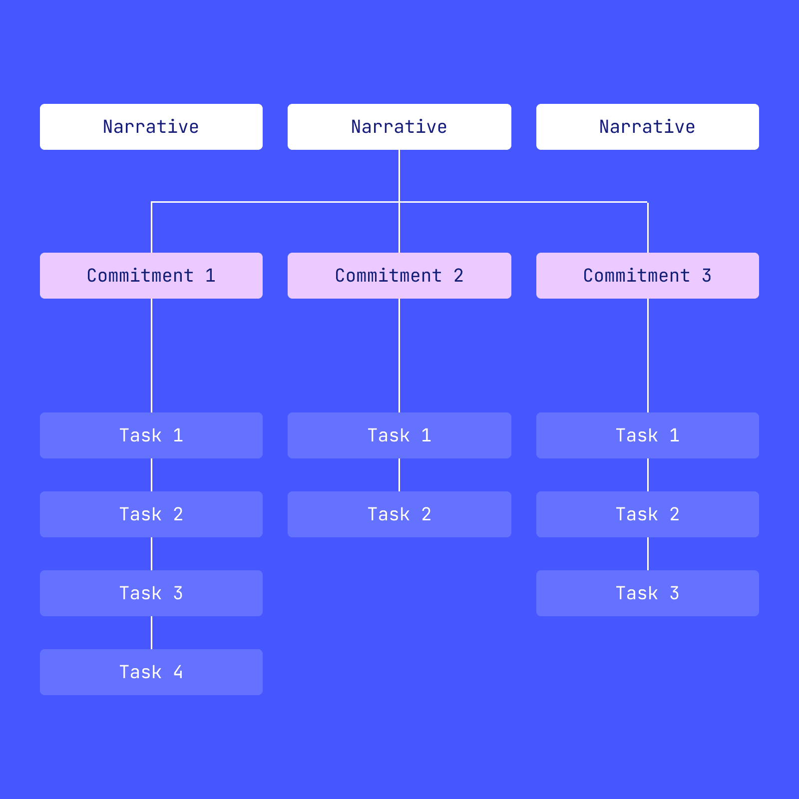 NCT structure diagram