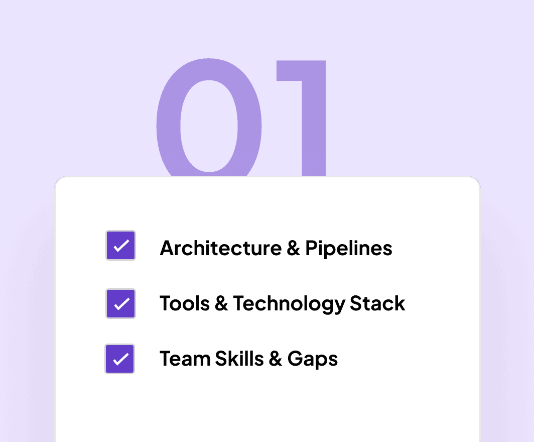 Sublime approach "Assess"