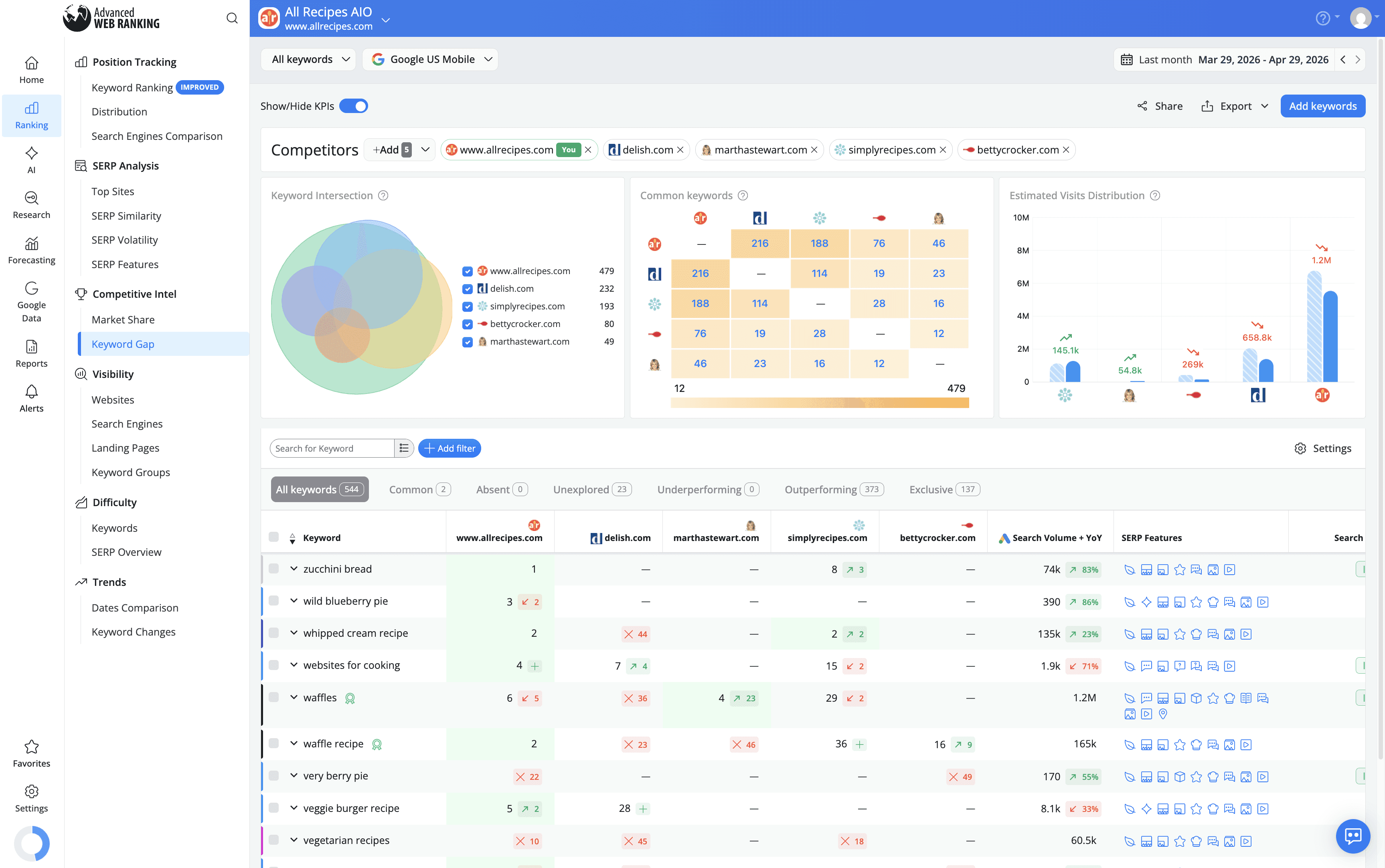 get-a-full-comparison-between-your-websites-and-competitors-rankings