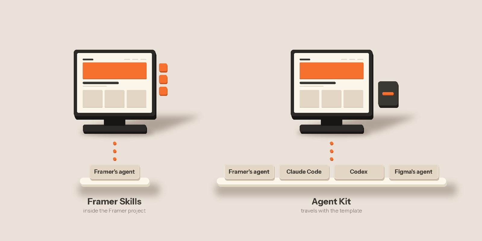 Framer Skills and the Omakase Agent Kit side by side