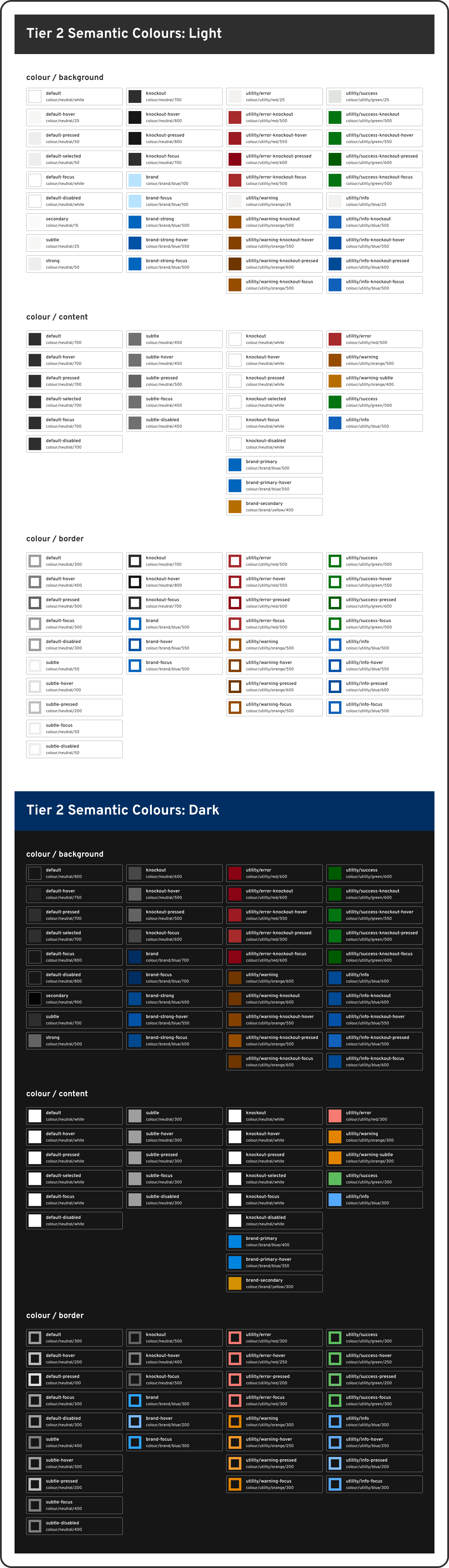 A mapping of semantic roles for background, content, and borders, showing how tokens adapt across light and dark themes.