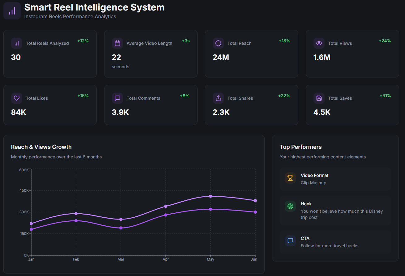 People taking photos of a cable car with city background.