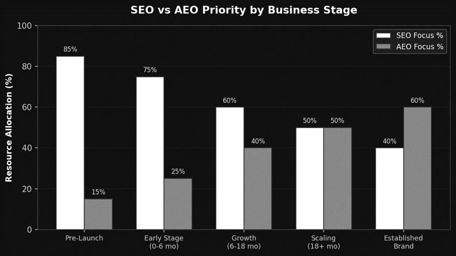 SEO vs AEO
