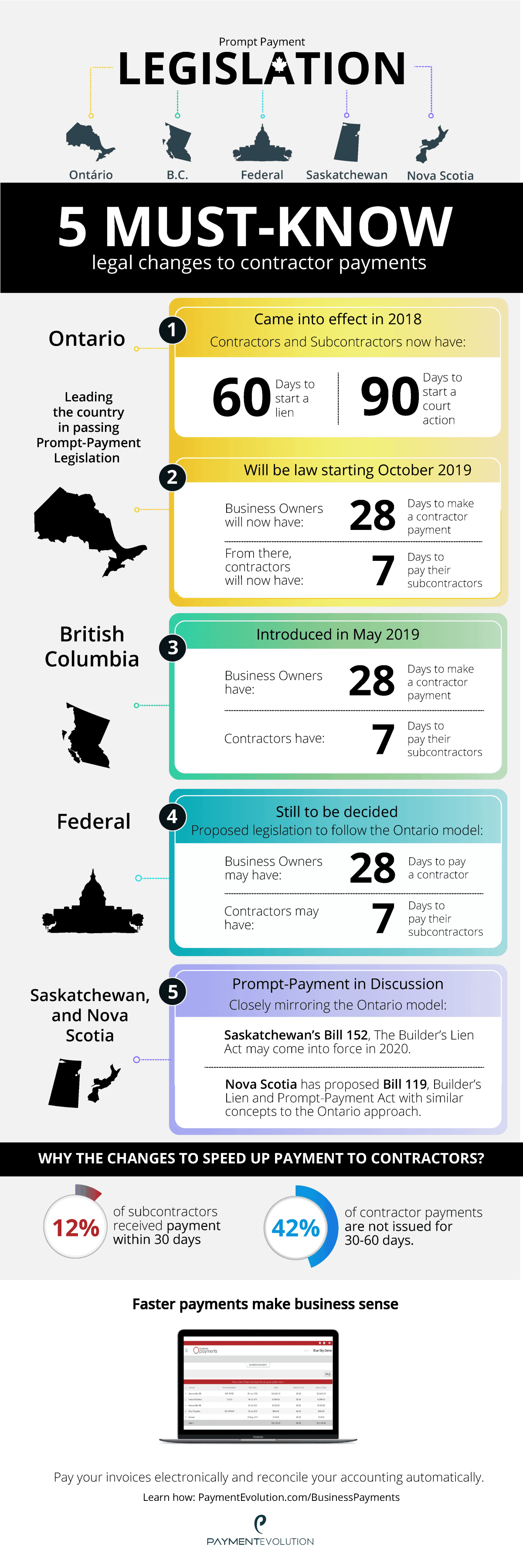 PaymentEvolution Prompt Payment infographic