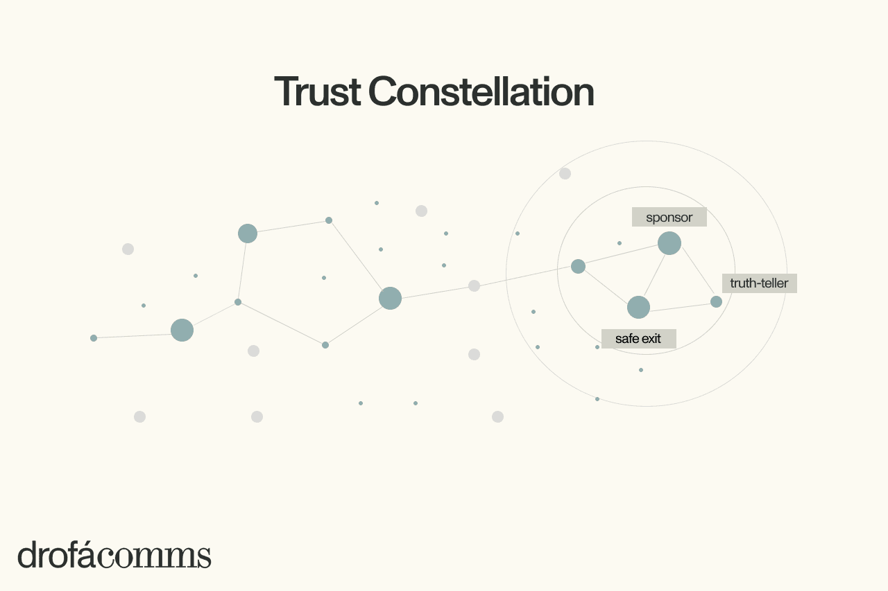 whisper-networks-in-2026-how-they-help-women-in-finance