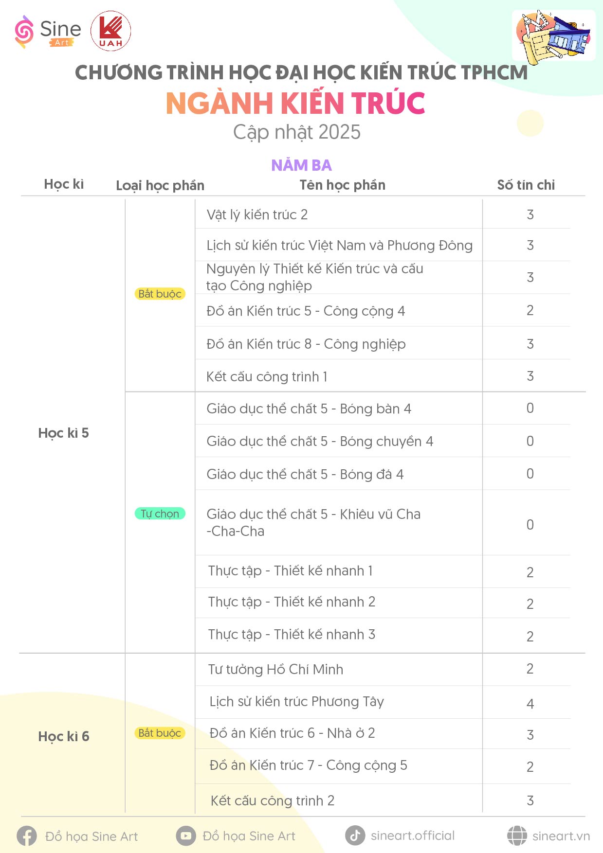 Chương trình học ngành Kiến trúc trường Đại học Kiến trúc TP.HCM (UAH)