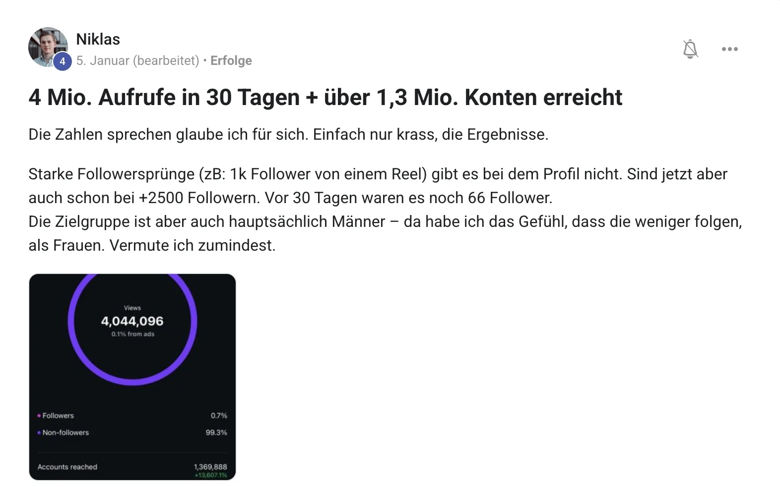 Kundenstimme KI Creator Akademie: Niklas erreicht über 4 Millionen Views in 30 Tagen