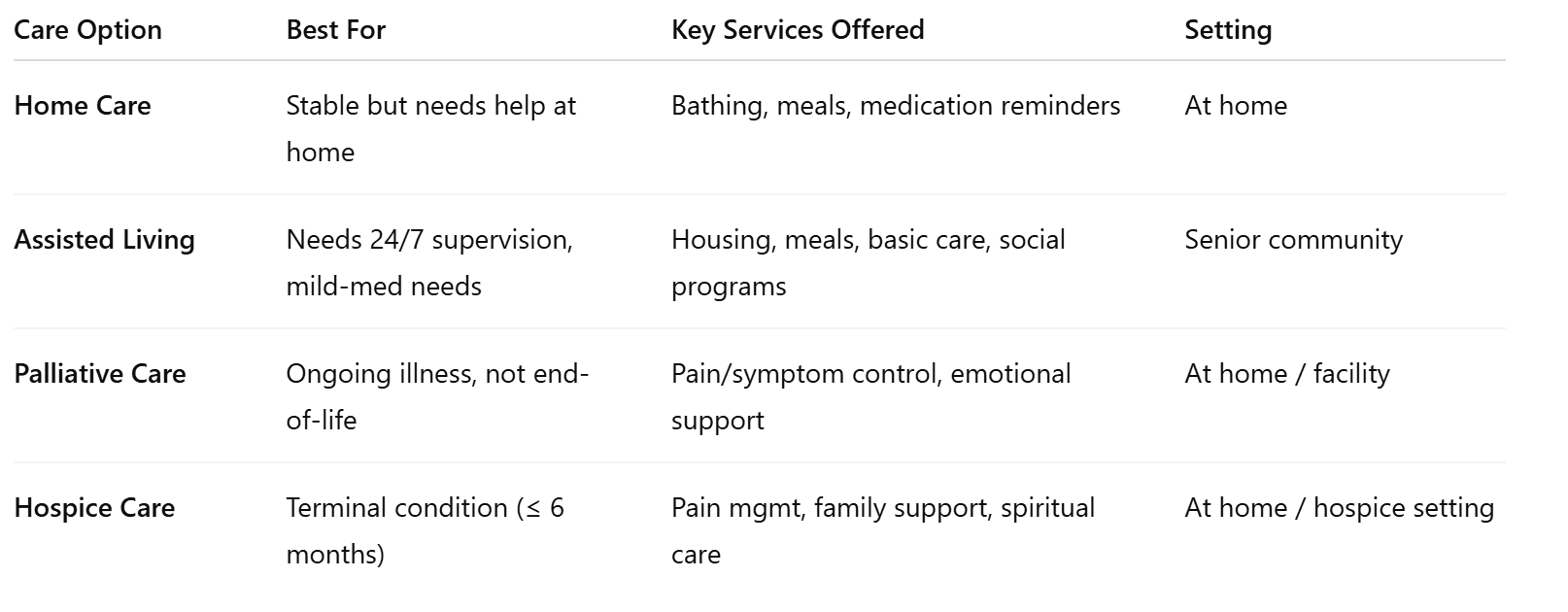 📊 Quick Comparison Table: Post-St. Anne Care Options