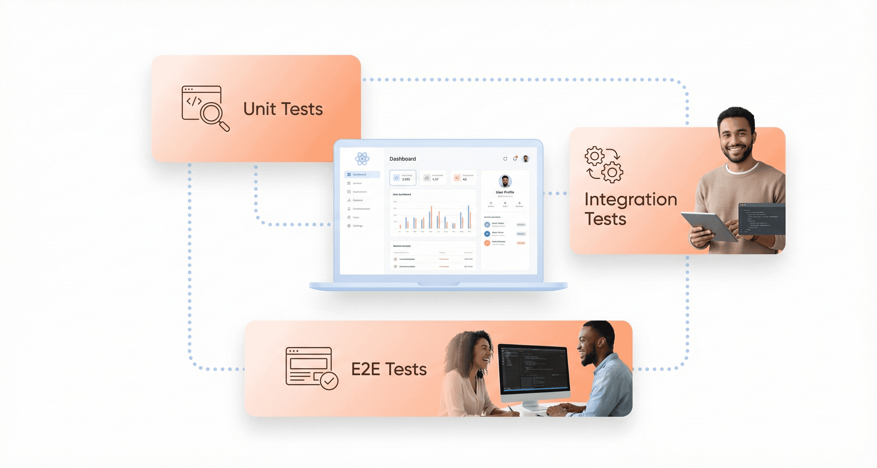 React application protected by unit tests, integration tests, and end-to-end tests visualized as a safety net during UI migration