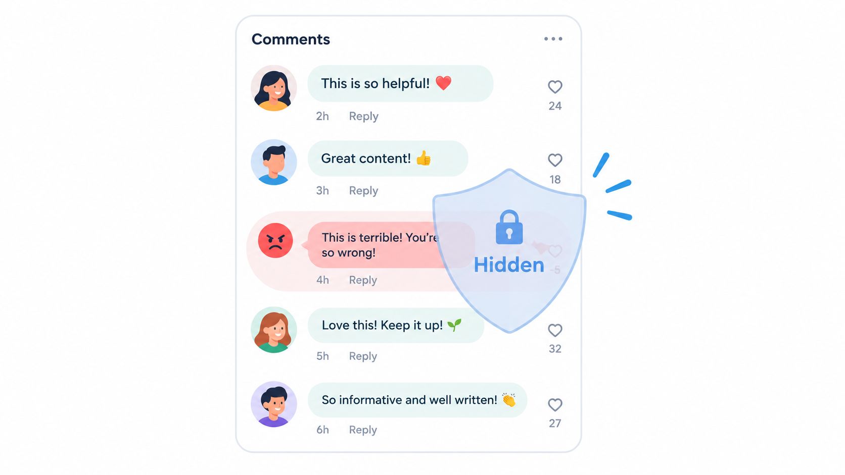 A social media comment section UI with a digital shield icon hiding a negative comment.