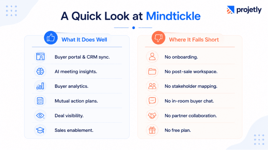 What Is Mindtickle Actually Good At, and Where Does It Hit Its Ceiling?