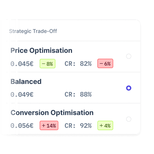 compromesso strategico e ottimizzazione dei prezzi per otps