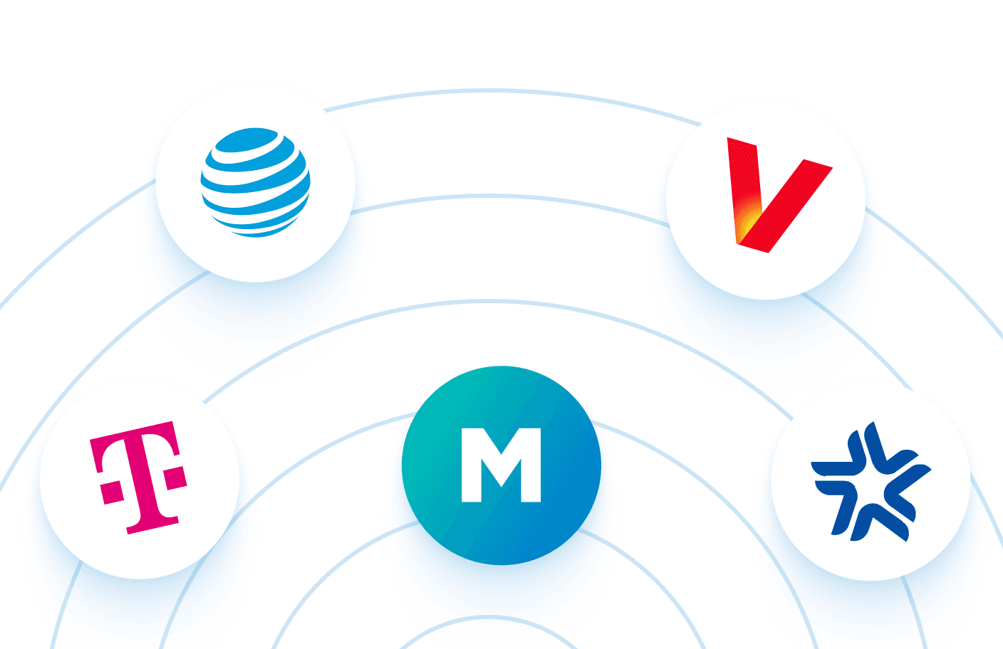 Logos of tools outward, illustrating easy integration with no engineering required.