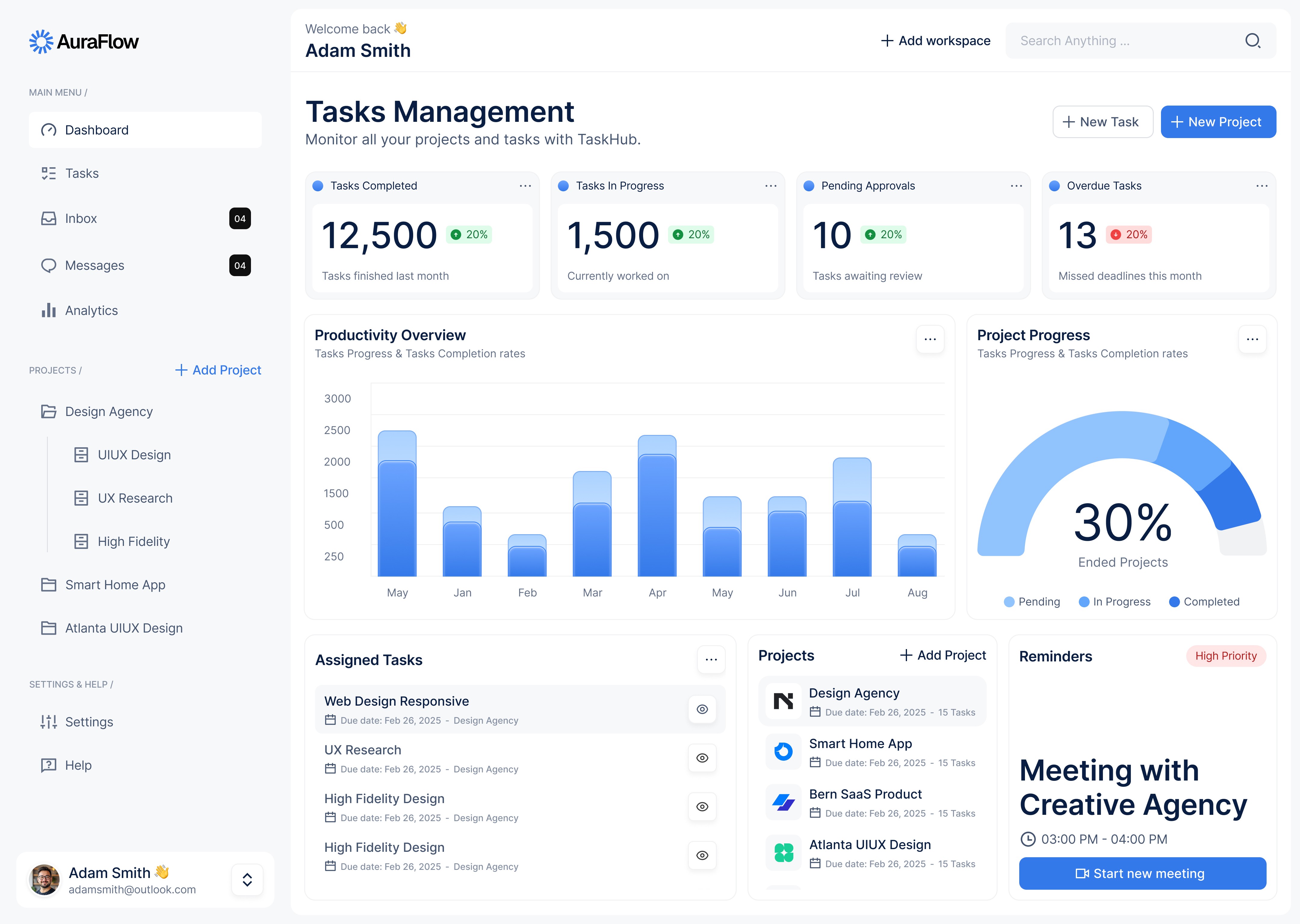 AuraFlow SaaS Dashboard Preview