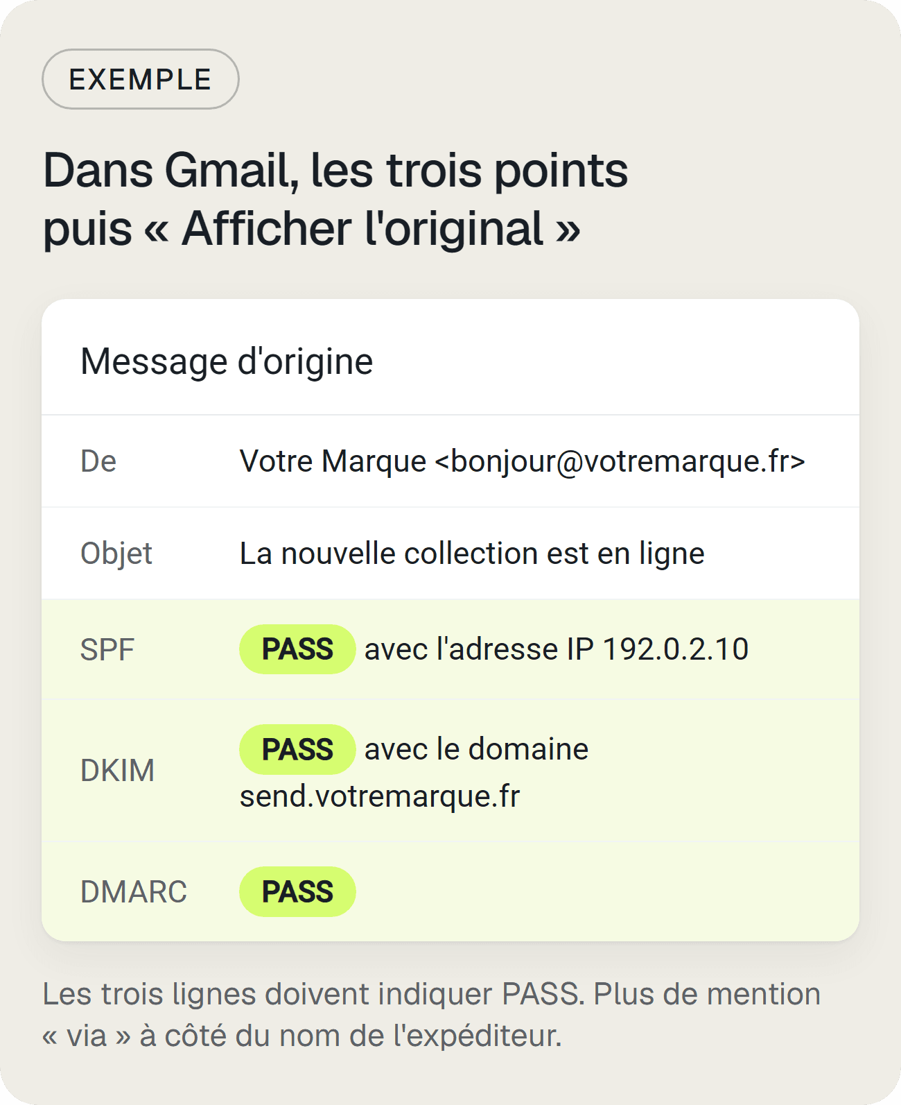 Exemple de « Message d'origine » dans Gmail avec SPF, DKIM et DMARC à PASS