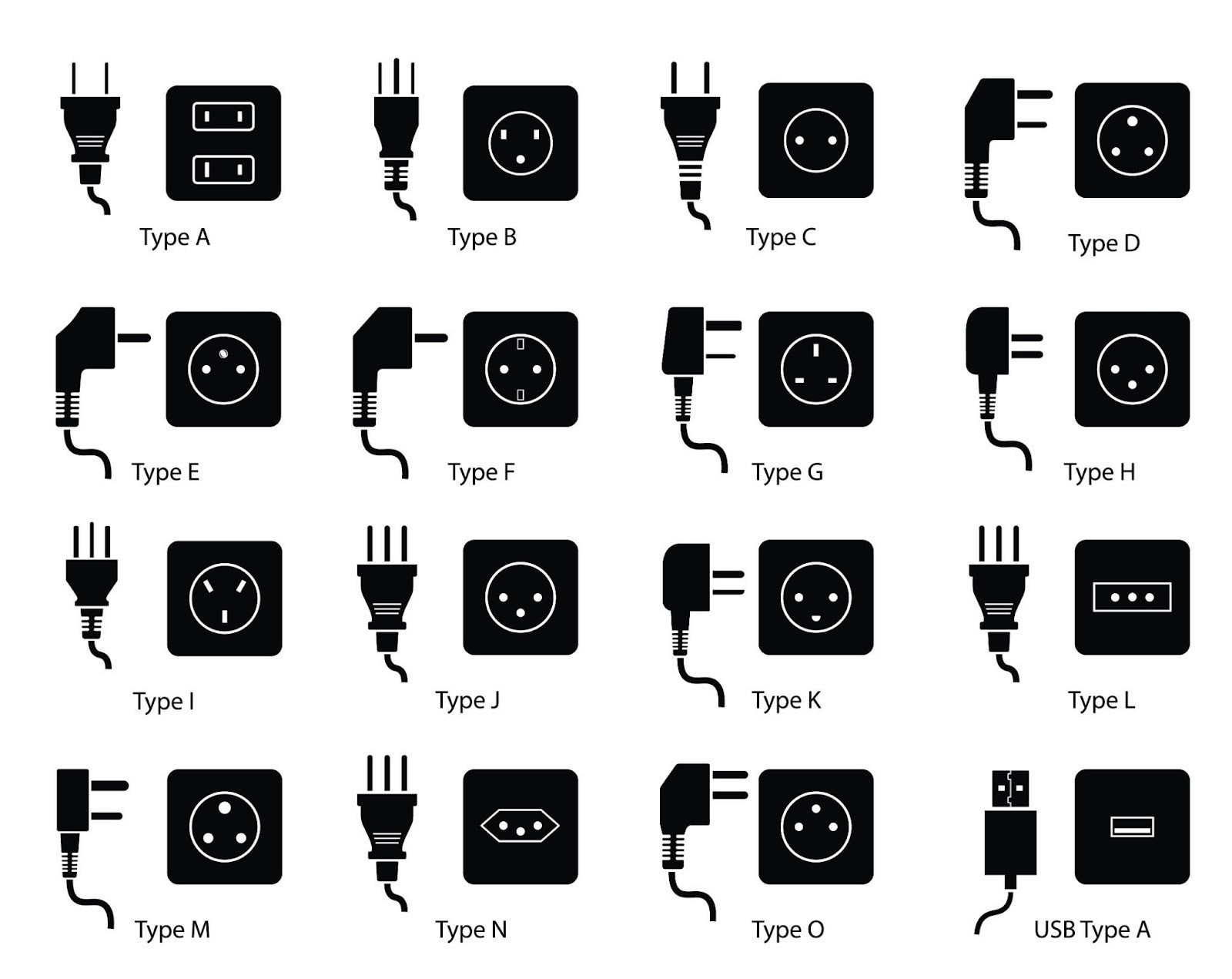 Tableau montrant les types de prises électriques selon les pays pour savoir comment bien choisir son adaptateur universel de voyage.