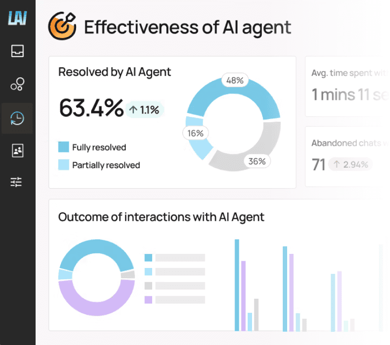 Continuous performance loop, built in