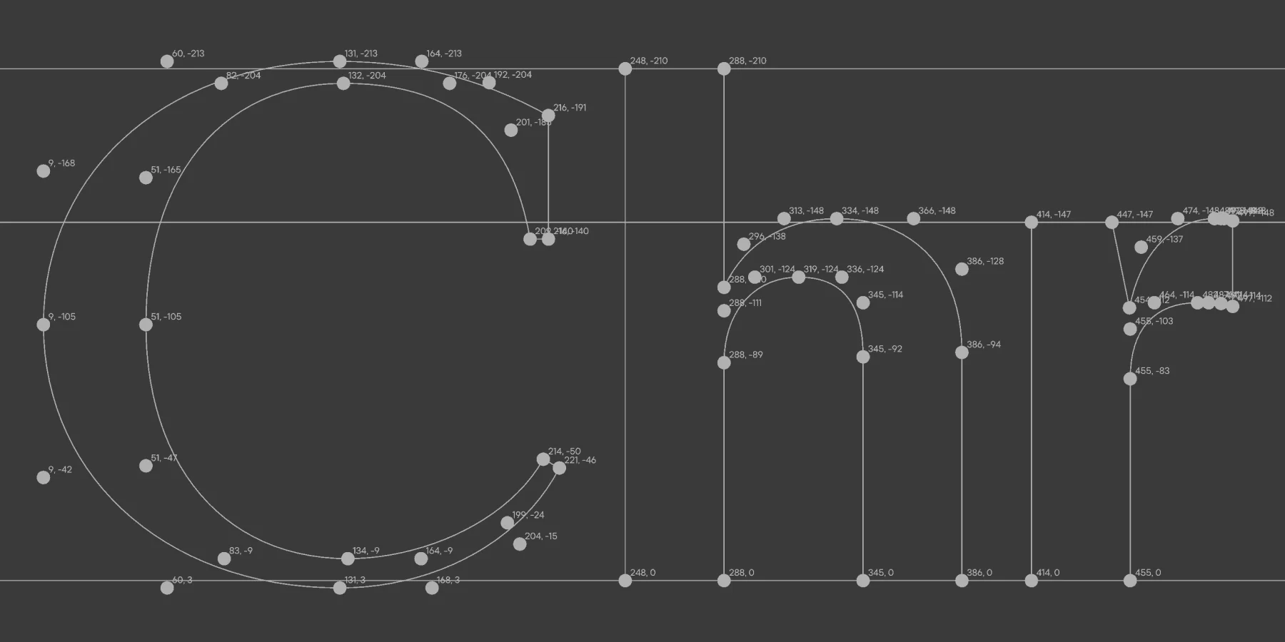 Designing Porte Neue type family