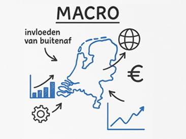 Whiteboard aantekingen macro