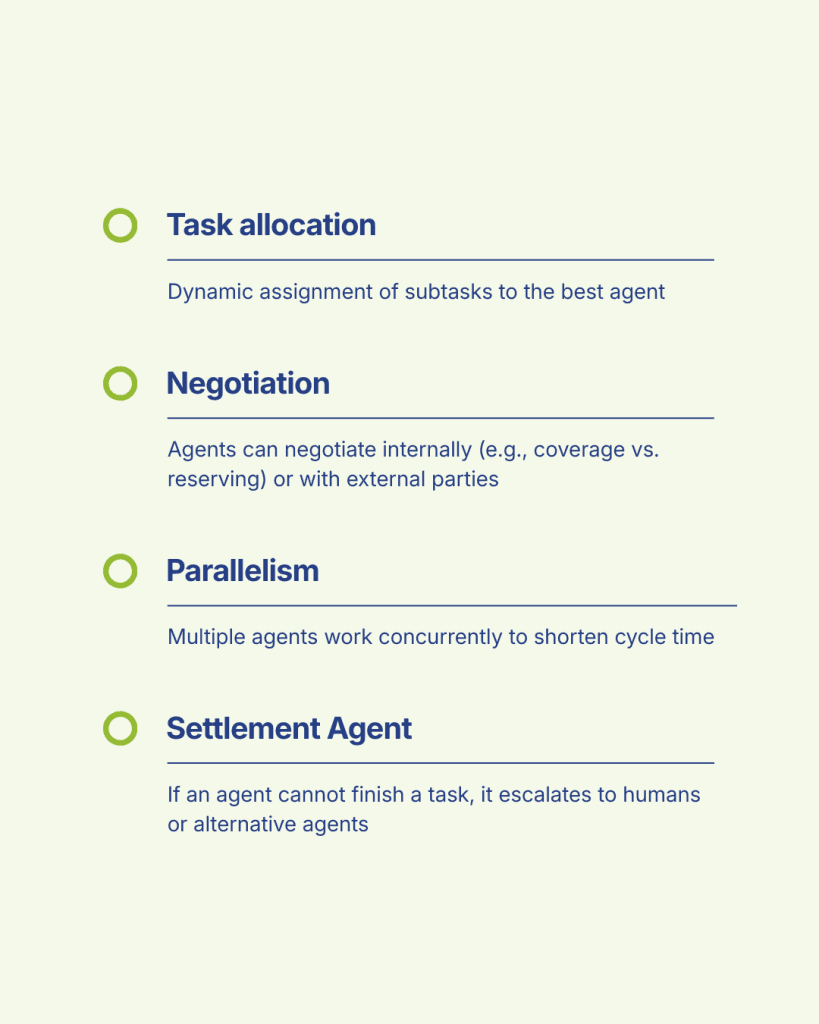 Core Multi Agent Systems behaviors