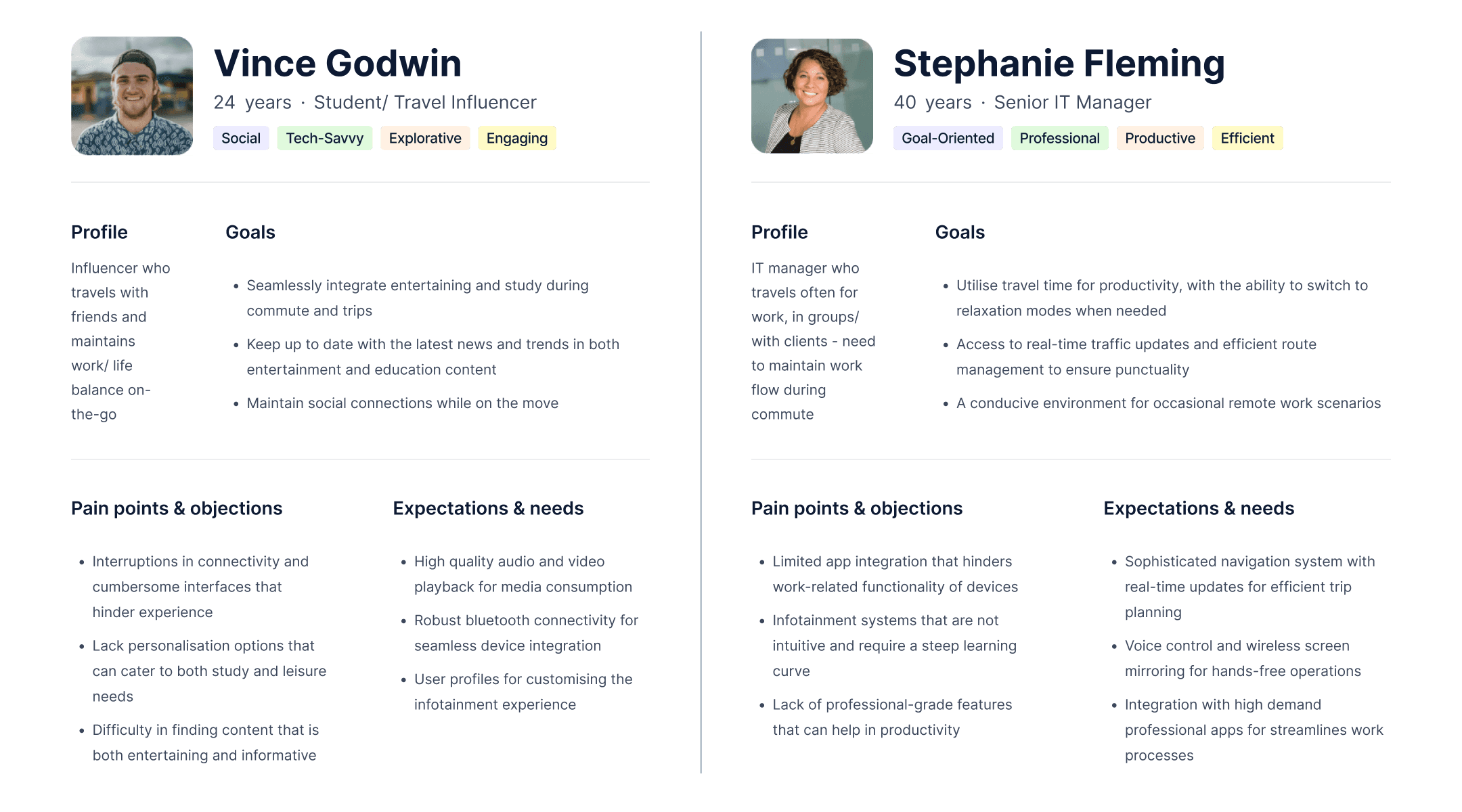 research UX user personas