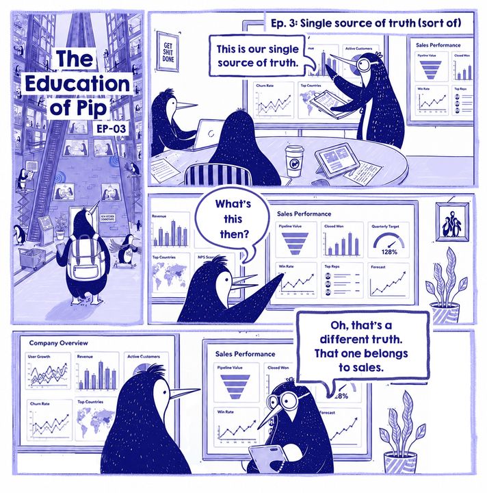A comic strip titled "The Education of Pip, Ep. 3: Single source of truth (sort of)" featuring blue penguins in an office. A penguin points to a complex dashboard labeled "Single source of truth," while another penguin points to a completely different set of charts and explains that it is a different "truth" belonging to the sales team, illustrating the confusion of siloed data.
