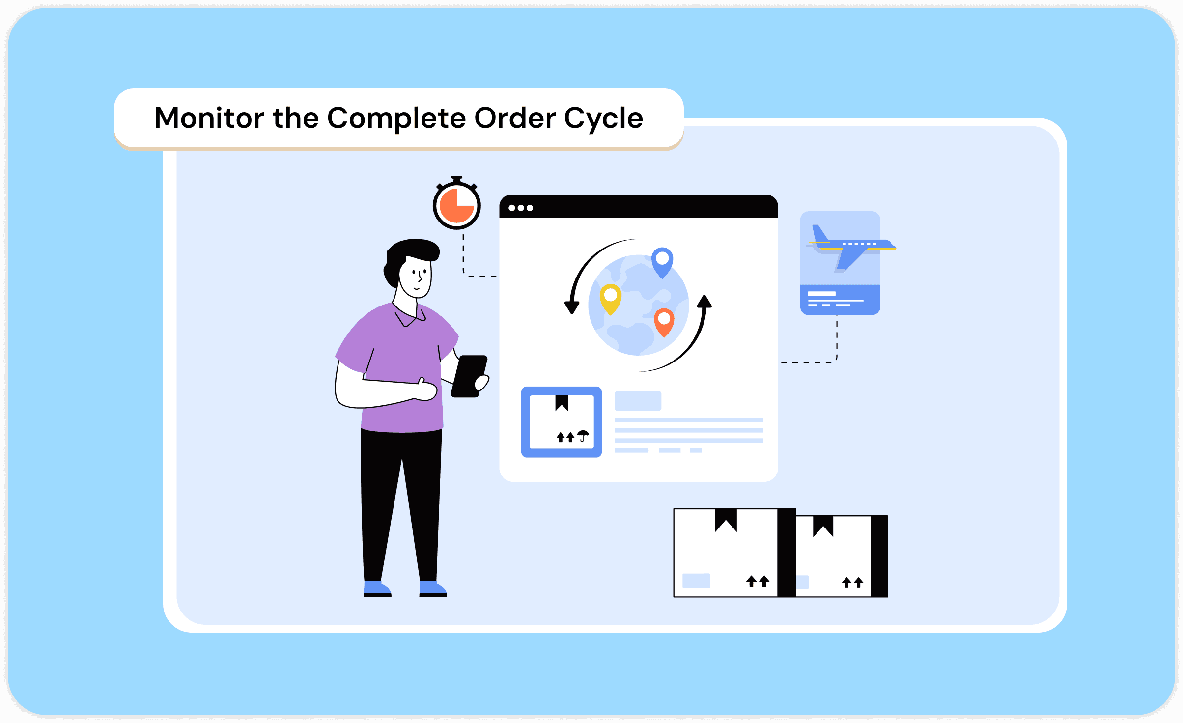 Monitor The complete order cycle
