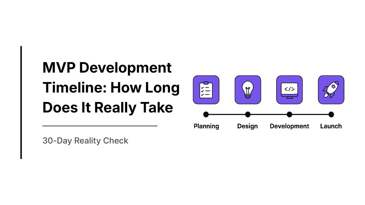 MVP Development Timeline