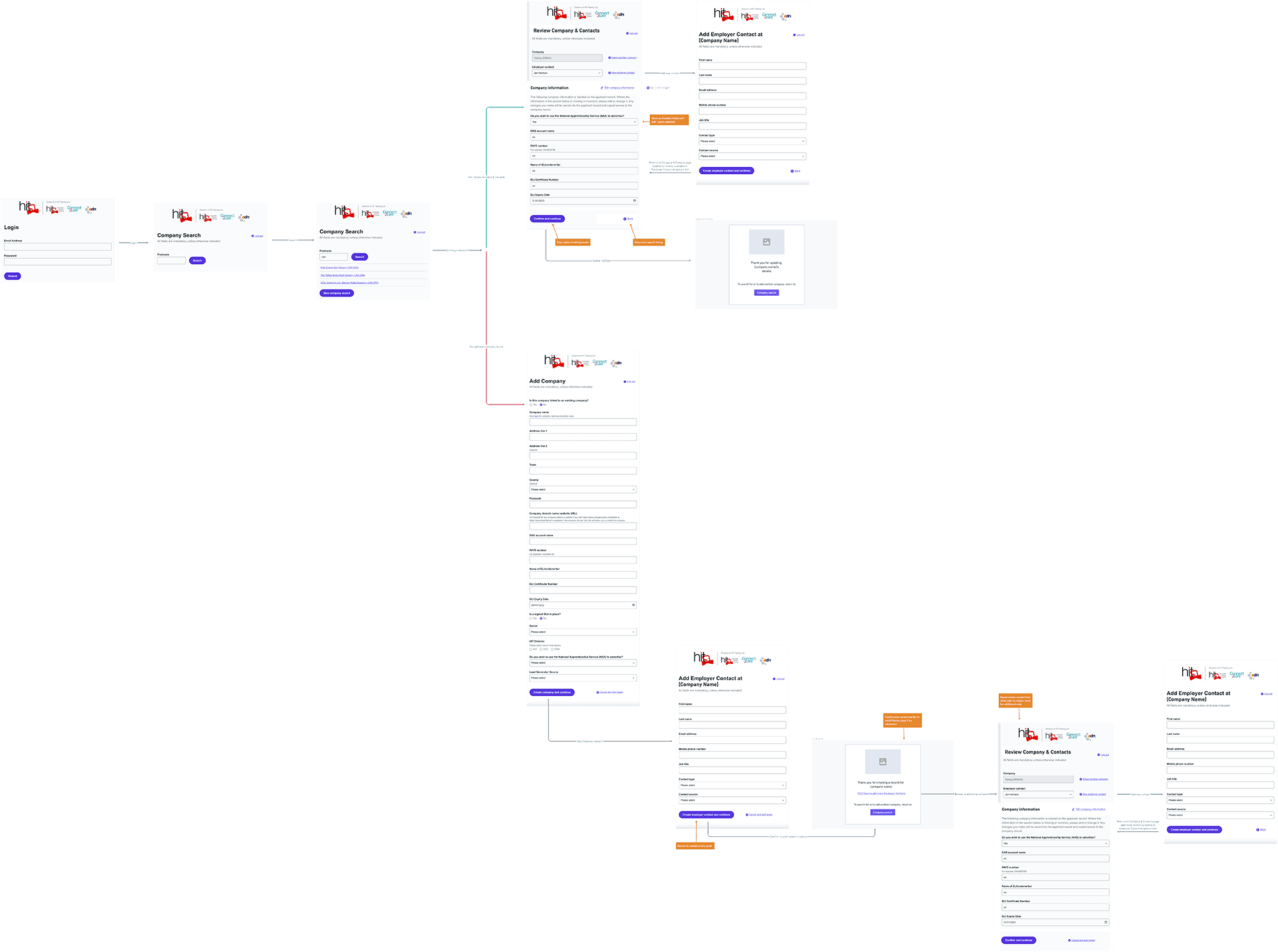 Workflow plan diagram