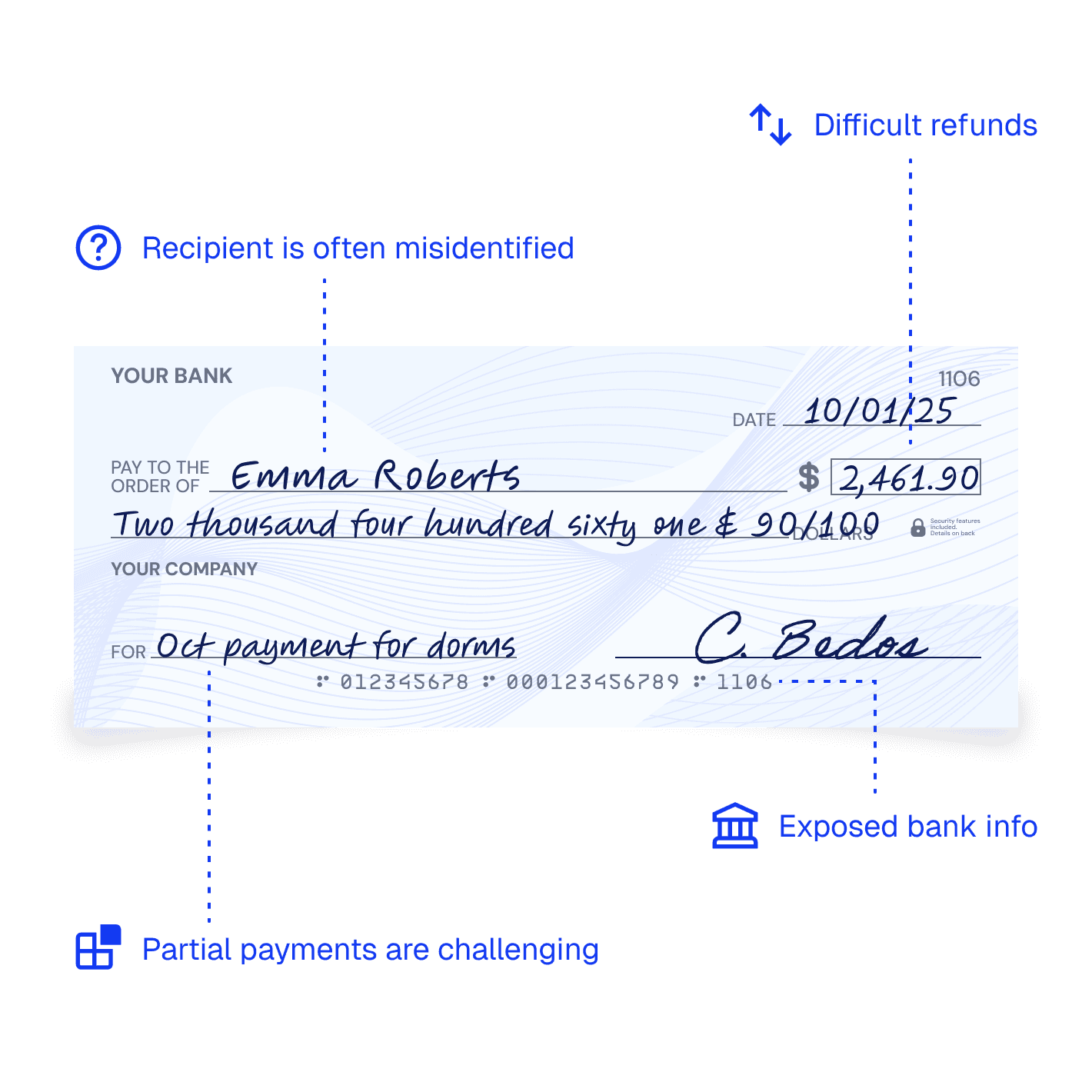Annotated visual of a paper check
