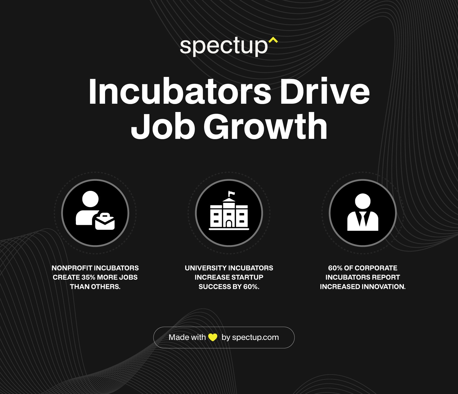 Incubators Drive Job Growth