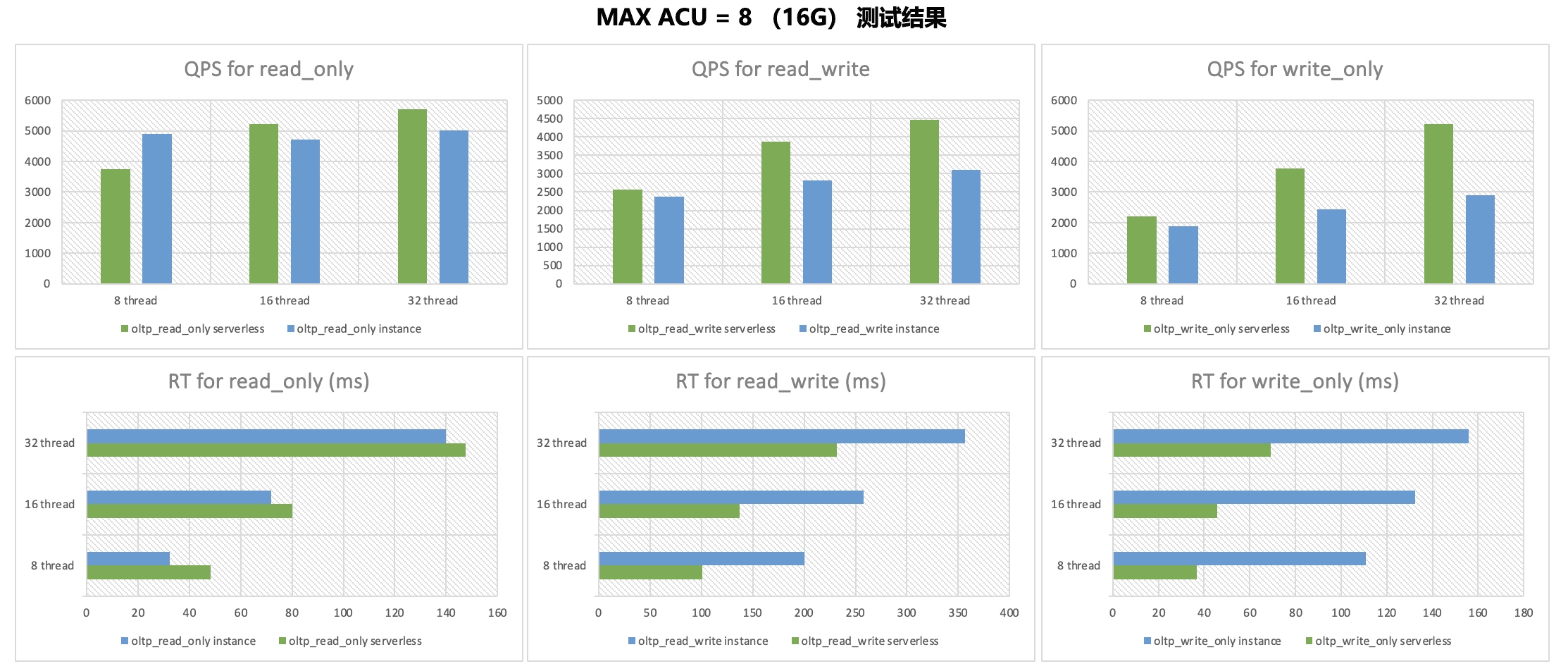 a graphic showing MAX ACU usage on 16gb