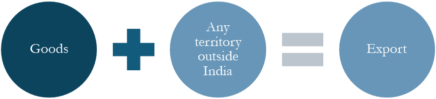 Zero-Rating in GST
