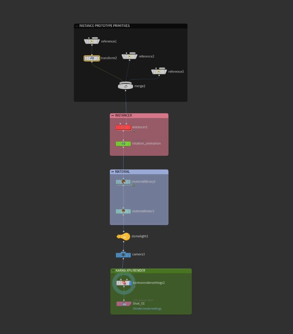 Audio Reactive Particles LOPs Nodes