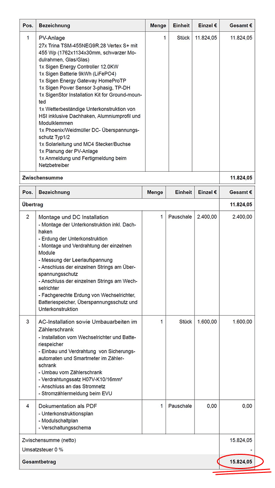 Ein Dokument mit strukturierten Daten, einschließlich Überschriften, Texten und numerischen Einträgen in tabellarischer Form.