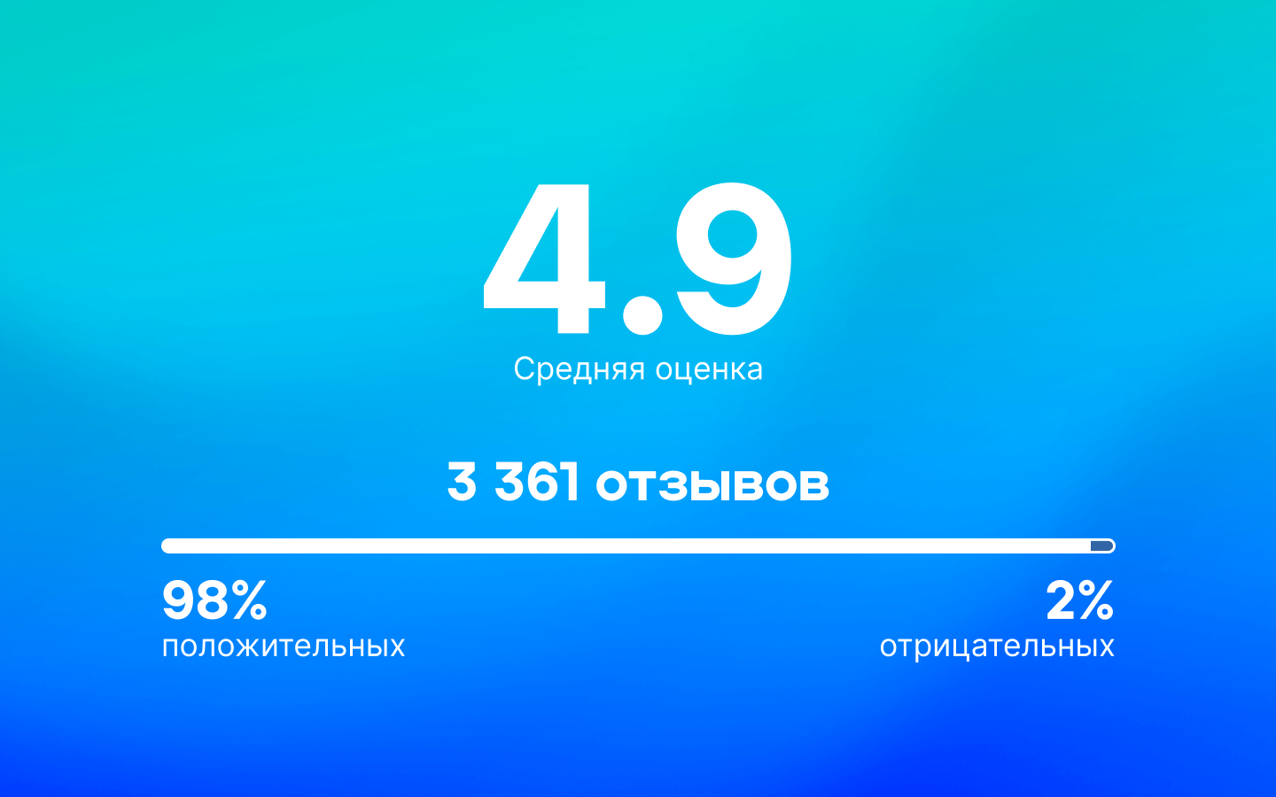 Техподдержка на 5 баллов