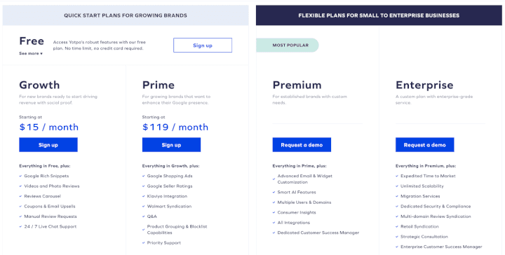 Pricing plan for Yotpo’s Reviews Product