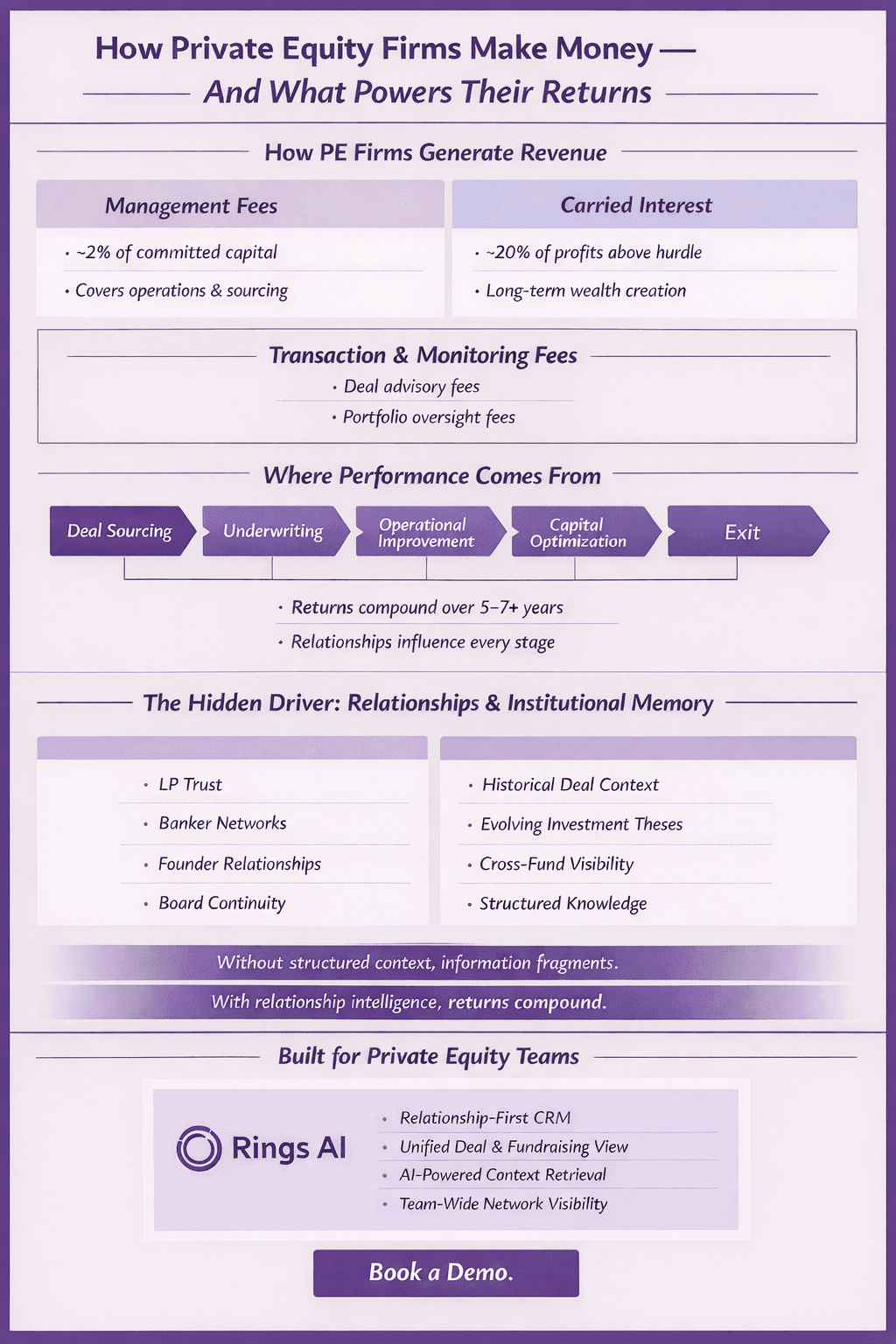 Private equity firm's revenue and strategy guide