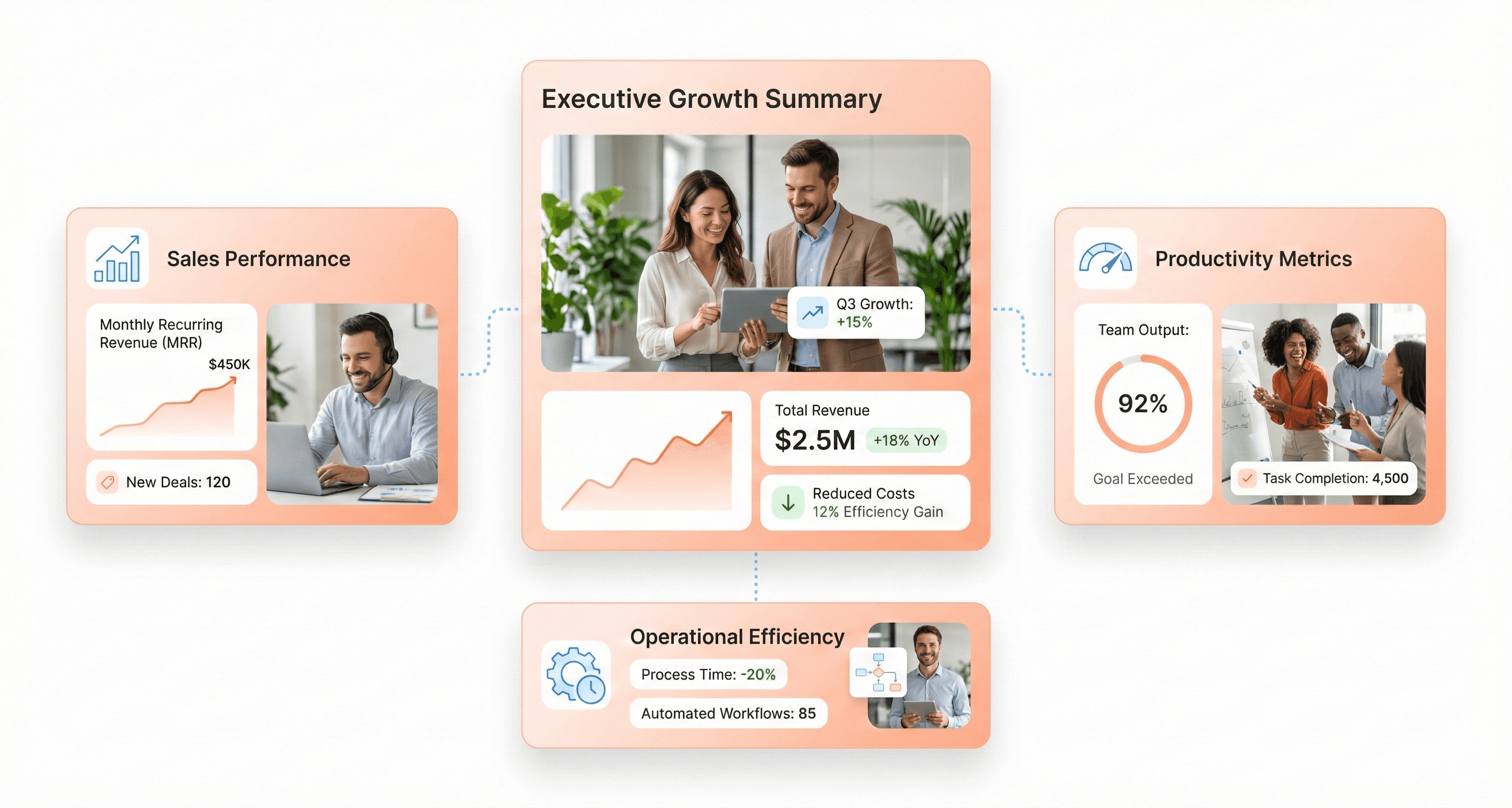 Business leaders reviewing revenue growth, cost reduction, and productivity analytics on modern enterprise software dashboards