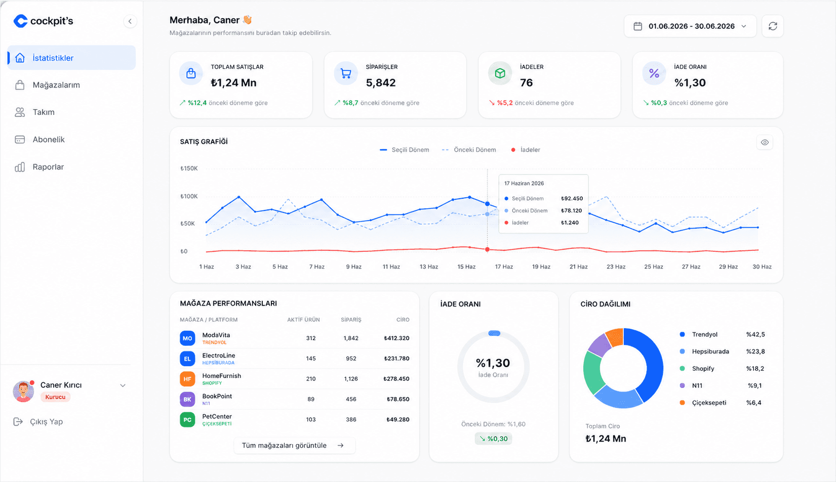 An image of Dreelio's dashboard