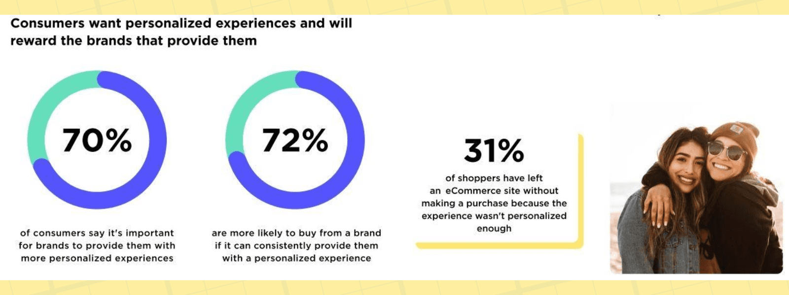 personalized digital experiences