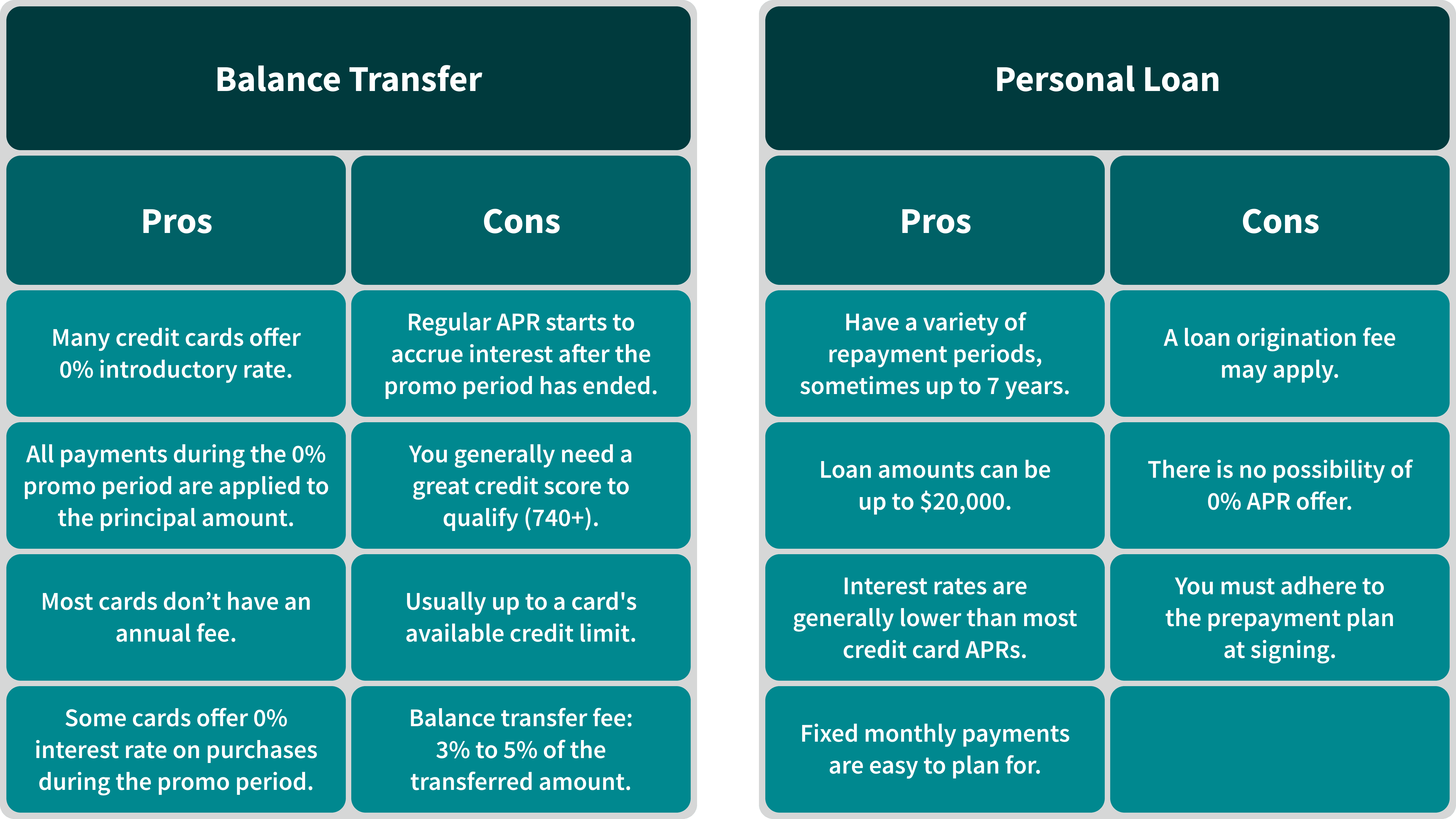 Balance Transfer or Personal Loan Pros and Cons