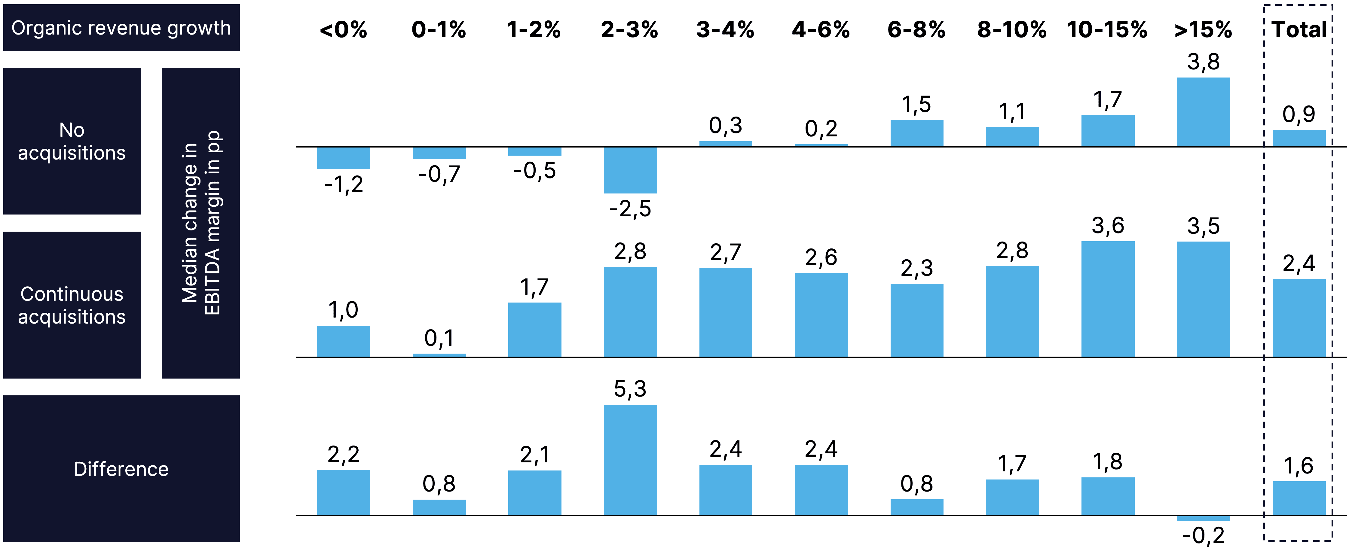 Two pie charts compare US investor dominance. Left chart: 85% US, 8% Europe, 4% Canada by EV managed. Right chart: 79% US, 11% Europe, 6% Canada by count.