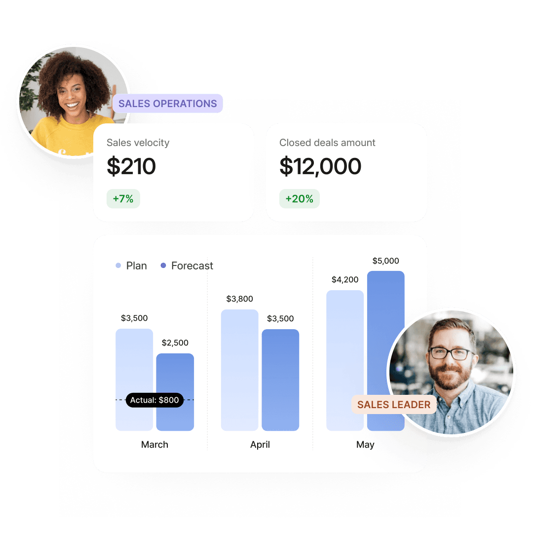 best Sales Performance Management for HubSpot