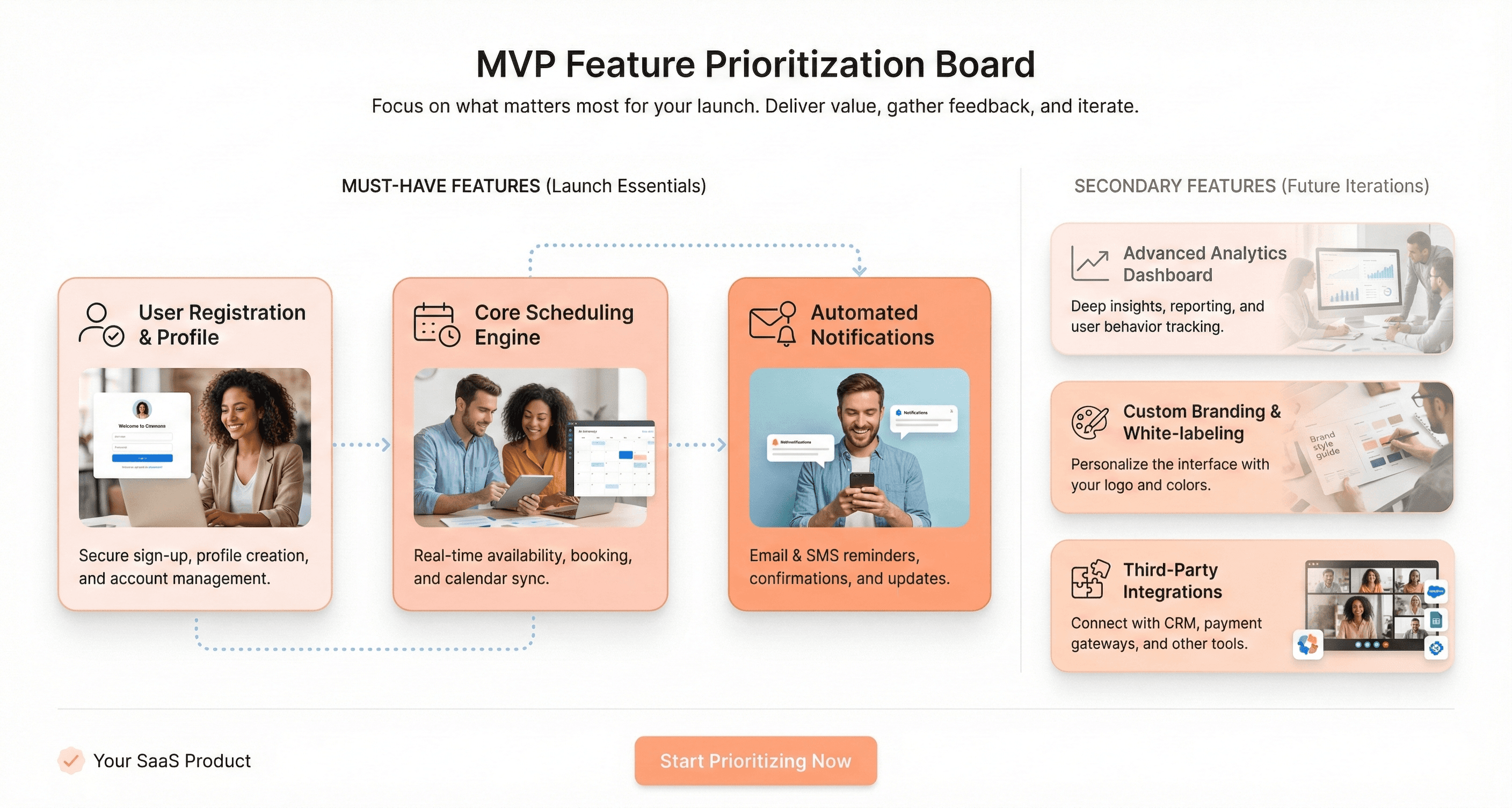 SaaS MVP development strategy highlighting core feature prioritization and lean product building.